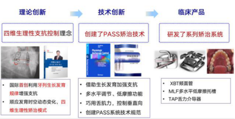 北大医学研究团队牵头荣获4项北京市科学技术奖