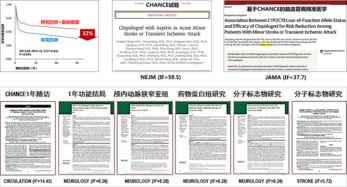 北京天坛医院打造神经系统疾病临床医学研究 国家队