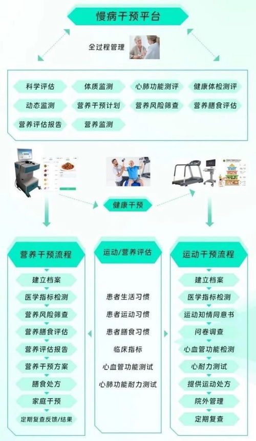 亮相2023中国慢性病与信息大会