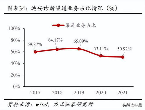 迪安诊断研究报告 塑造医学诊断服务整体解决方案提供商