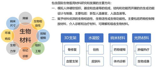 普略医学 临床医生的转化医学研究平台